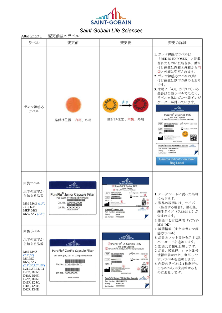 杭州工場製フィルター製品のラベル変更について