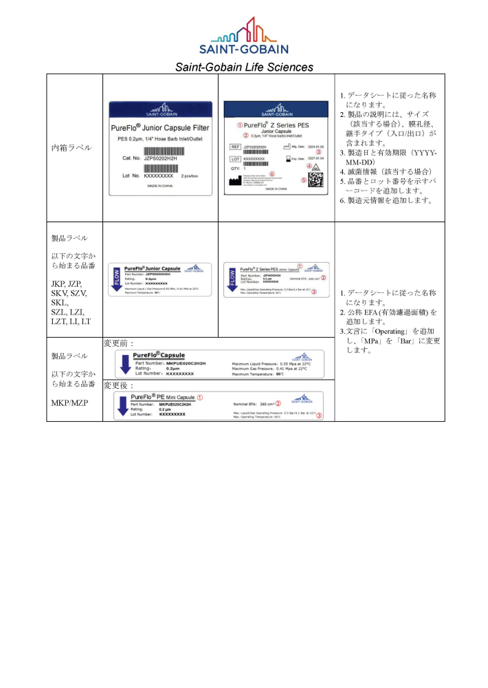 杭州工場製フィルター製品のラベル変更について