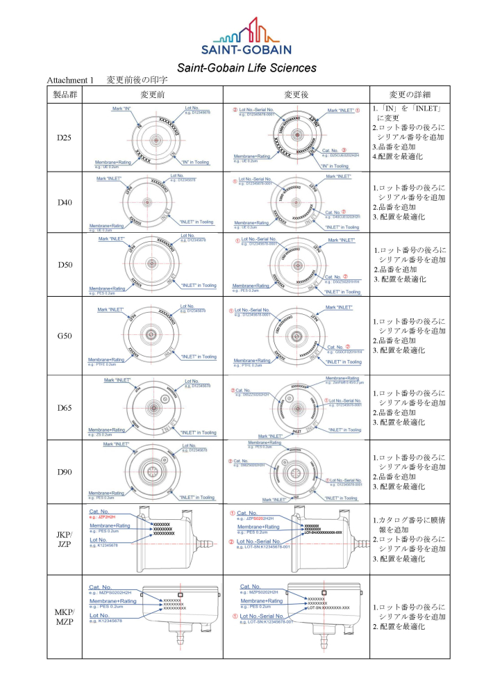 杭州工場製フィルター製品の印字変更について