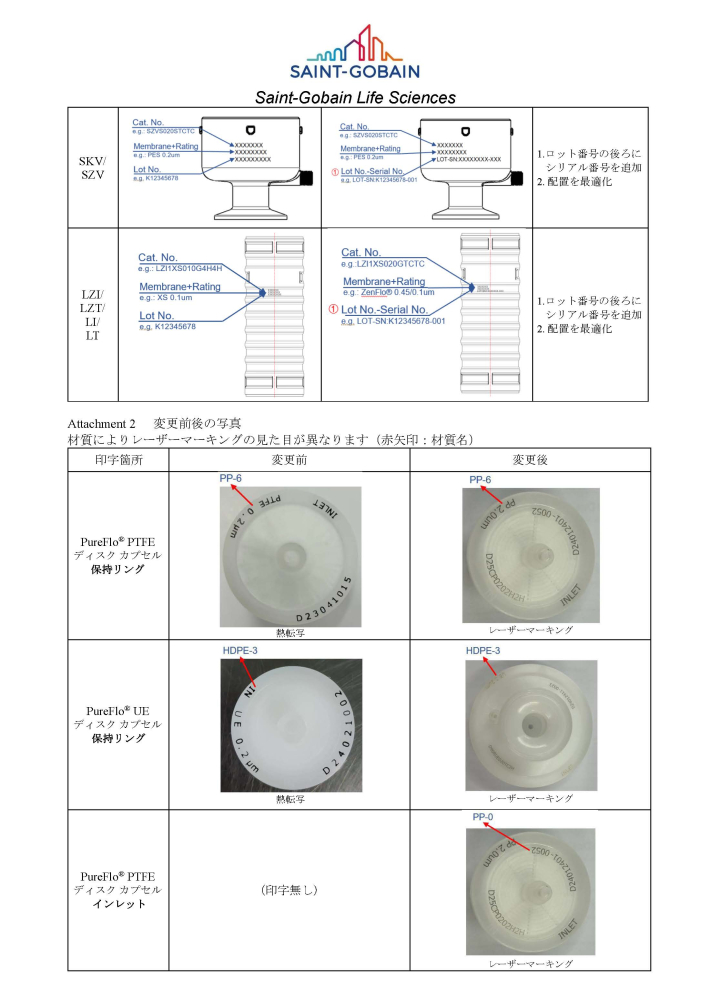 杭州工場製フィルター製品の印字変更について